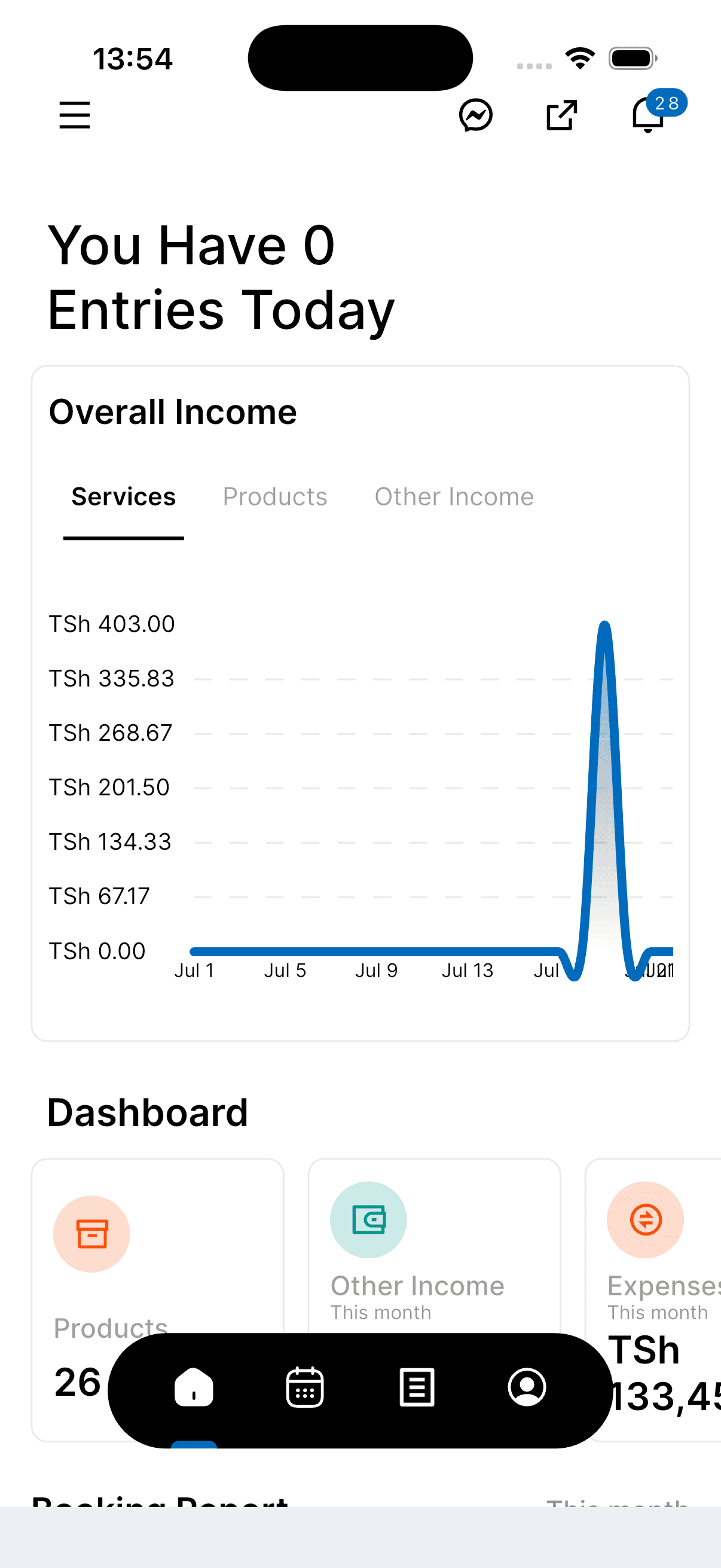Manwab Business dashboard